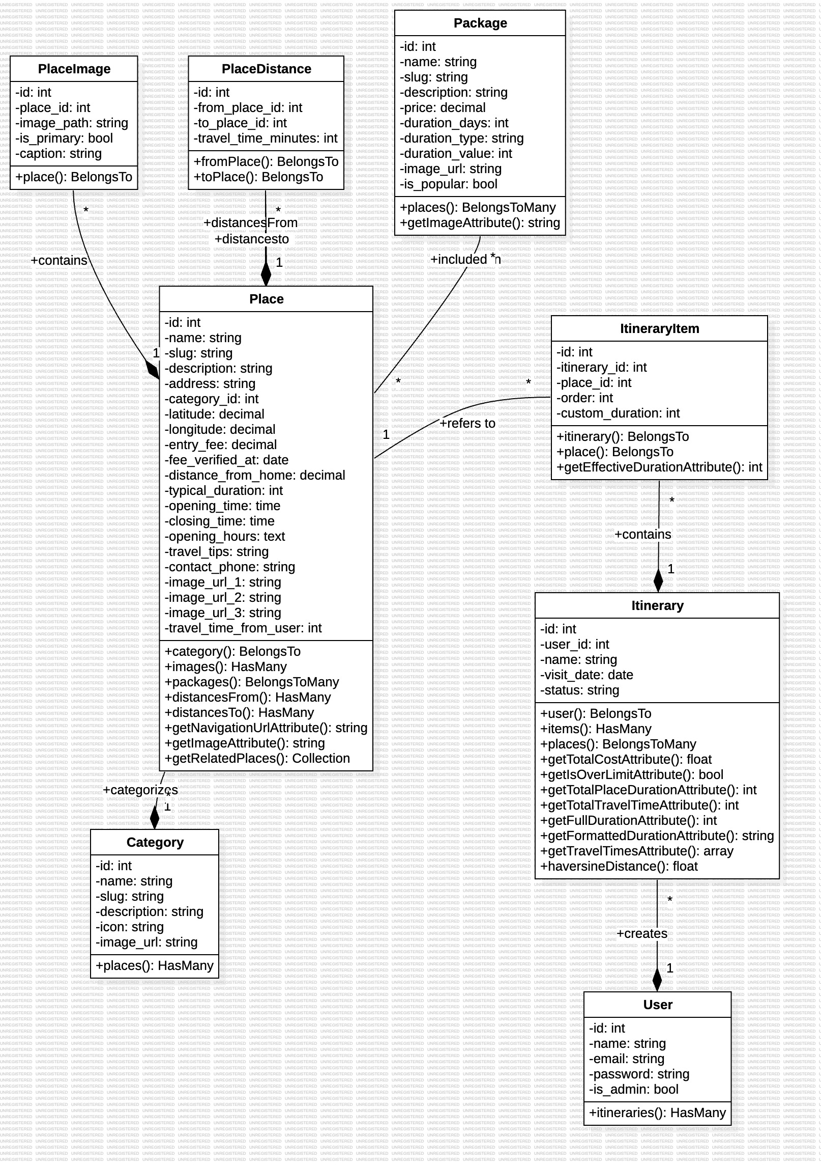 Class Diagram